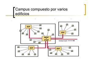 Campus compuesto por varios
edificios
 