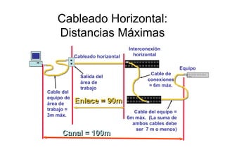 Cableado Horizontal: Elementos
• A) Cable: Existen 4 tipos de cable de cobre reconocidos:

      • Cable de par trenzado s...
