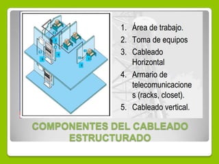 COMPONENTES DEL CABLEADO
ESTRUCTURADO
 