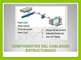COMPONENTES DEL CABLEADO
ESTRUCTURADO
 