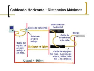 Cableado Horizontal: Distancias Máximas
 