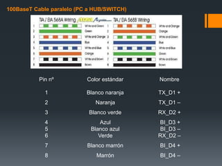 Cableado y conectores de red | PPTX