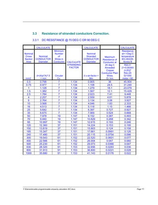 F:Elementscable programscable ampacity calculation IEC.docx Page 11
3.3 Resistance of stranded conductors Correction.
3.3.1 DC RESISTANCE @ 70 DEG C OR 90 DEG C
CALCULATE
CALCULATE
STRANDING
FACTOR
CALCULATE CALCULATE
Nominal
Cross
Section
Area
Nominal
CONDUCTOR
Diameter
Minimum
Number
of
Wires in
Conductor
Nominal
Stranded
CONDUCTOR
Diameter
Maximum
Resistance of
Conductor at
20 deg C
Annealed
Copper
Conductor Plain
Wires
Ώ / km
Resistance
at= t Deg C
temperature
IEC-60228-
Annex B
mm2
d=(4/pi*A)^.5
= mm
Circular
Cu
d x str-factor =
Mm
Rdc-t=
[1+0.00393
(t-20)]*
Rdc-20
Ώ/1000
meter =90
0.5 0.798 7 1.134 0.905 36 45.904
0.75 0.977 7 1.134 1.108 24.5 31.240
1 1.128 7 1.134 1.279 18.1 23.079
1.5 1.382 7 1.134 1.567 12.1 15.429
2.5 1.784 7 1.134 2.023 7.41 9.448
4 2.257 7 1.134 2.559 4.61 5.878
6 2.764 7 1.134 3.134 3.08 3.927
10 3.568 7 1.134 4.046 1.83 2.333
16 4.513 7 1.134 5.118 1.15 1.466
25 5.642 7 1.134 6.397 0.727 0.927
35 6.675 7 1.134 7.569 0.524 0.668
50 7.978 19 1.147 9.152 0.387 0.493
70 9.440 19 1.147 10.829 0.268 0.342
95 10.997 19 1.147 12.615 0.193 0.246
120 12.360 37 1.151 14.224 0.153 0.195
150 13.819 37 1.151 15.903 0.124 0.158
185 15.347 37 1.151 17.661 0.0991 0.126
240 17.480 37 1.151 20.115 0.0754 0.096
300 19.543 61 1.152 22.520 0.0601 0.077
400 22.566 61 1.152 26.004 0.047 0.060
500 25.230 61 1.152 29.073 0.0366 0.047
630 28.320 91 1.153 32.656 0.0283 0.036
800 31.913 91 1.153 36.800 0.0221 0.028
1000 35.680 91 1.153 41.143 0.0176 0.022
 