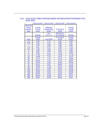 F:Elementscable programscable ampacity calculation IEC.docx Page 14
3.3.4 CALCULATE CABLE SPACING BASED ON INSULATION THICKNESS “PVC,
XLPE, EPR”.
CALCULATE CALCULATE CALCULATE CALCULATE
Nominal
Cross
Section
Area
3-cond,
k=2.16
XLPE
Reduced
Neutral Size
XLPE
3-1/2-cond,
XLPE
4-cond,
k=2.42
XLPE
Df=kDc
Dc=
dL+2 * ti
Df=2.42 (3
Dc1+Dc2)/4 Df=kDc
mm2
3-cond-
XLPE mm XLPE
3-1/2-cond-
XLPE
4-cond-
XLPE
0.5 4.98 2.10 5.46 5.58
0.75 5.42 2.31 5.95 6.07
1 5.79 2.48 6.36 6.48
1.5 6.41 2.77 7.06 7.18
2.5 7.39 3.22 8.16 8.28
4 8.55 4.56 9.94 9.58
6 9.79 5.13 11.33 10.97
10 11.76 6.05 13.54 13.18
16 14.08 7.12 16.14 15.77
25 17.71 7.12 19.18 19.84
35 20.24 7.12 21.31 22.67
50 24.09 8.80 25.56 26.99
70 28.14 9.97 29.68 31.53
95 32.00 11.95 34.12 35.85
120 35.91 13.63 38.42 40.23
150 40.40 15.81 43.51 45.26
185 45.06 15.81 47.43 50.48
240 50.79 17.42 53.22 56.91
300 56.42 19.50 59.21 63.21
400 64.81 24.52 69.29 72.61
 