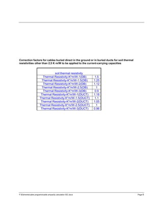 F:Elementscable programscable ampacity calculation IEC.docx Page 6
Correction factors for cables buried direct in the ground or in buried ducts for soil thermal
resistivities other than 2,5 K·m/W to be applied to the current-carrying capacities
soil thermal resistivity
Thermal Resistivity-K*m/W-1(DB) 1.5
Thermal Resistivity-K*m/W-1.5(DB) 1.25
Thermal Resistivity-K*m/W-2(DB) 1.12
Thermal Resistivity-K*m/W-2.5(DB) 1
Thermal Resistivity-K*m/W-3(DB) 0.9
Thermal Resistivity-K*m/W-1(DUCT) 1.18
Thermal Resistivity-K*m/W-1.5(DUCT) 1.1
Thermal Resistivity-K*m/W-2(DUCT) 1.05
Thermal Resistivity-K*m/W-2.5(DUCT) 1
Thermal Resistivity-K*m/W-3(DUCT) 0.96
 