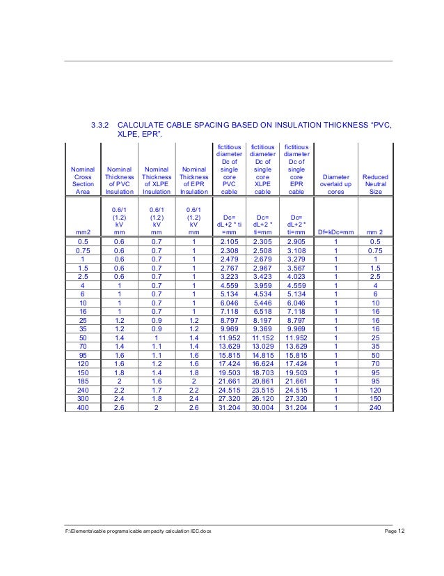 Cable ampacity calculations iec