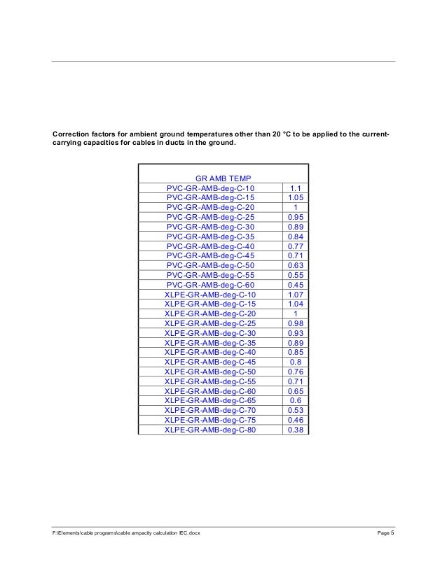 Cable ampacity calculations iec