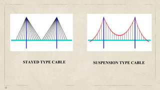 12
STAYED TYPE CABLE SUSPENSION TYPE CABLE
 