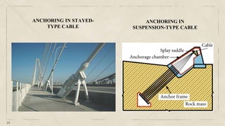 24
ANCHORING IN STAYED-
TYPE CABLE
ANCHORING IN
SUSPENSION-TYPE CABLE
 