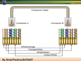 Cable Configuration Cable and configuration | PPTX