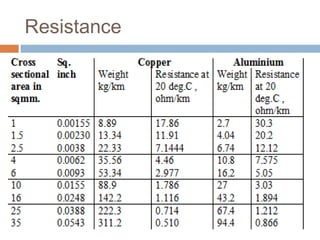 R1 R2 Values Cable and laying | PPT