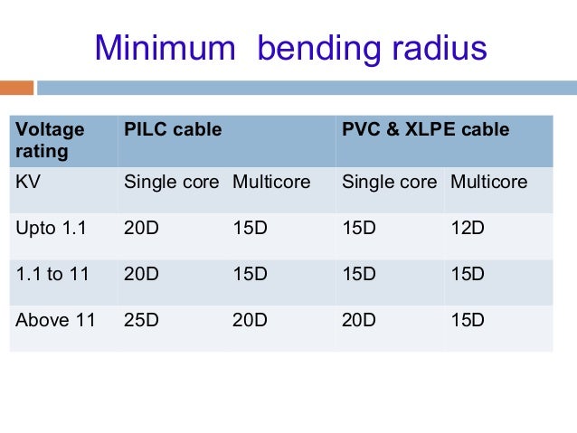 Cable Minimum Bend Radius Chart