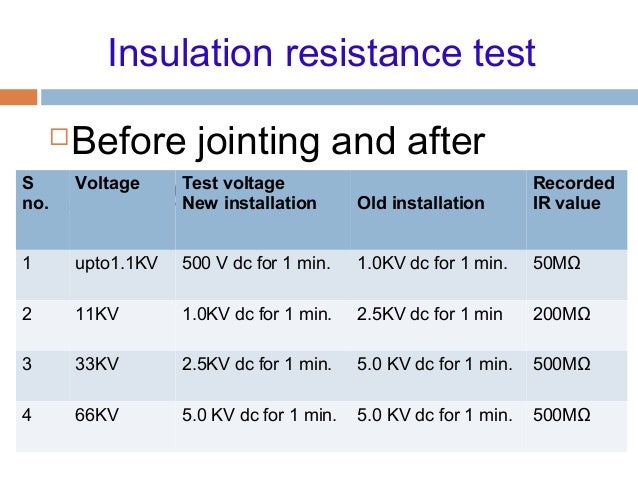 11kv Cable Rating Chart