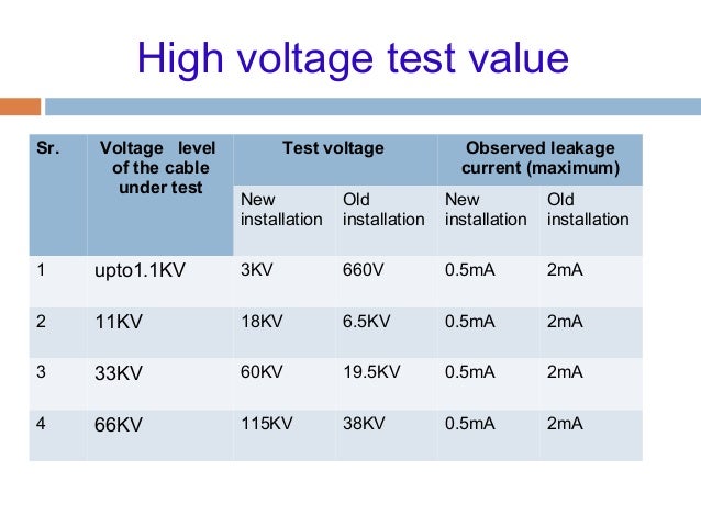 11kv Cable Rating Chart