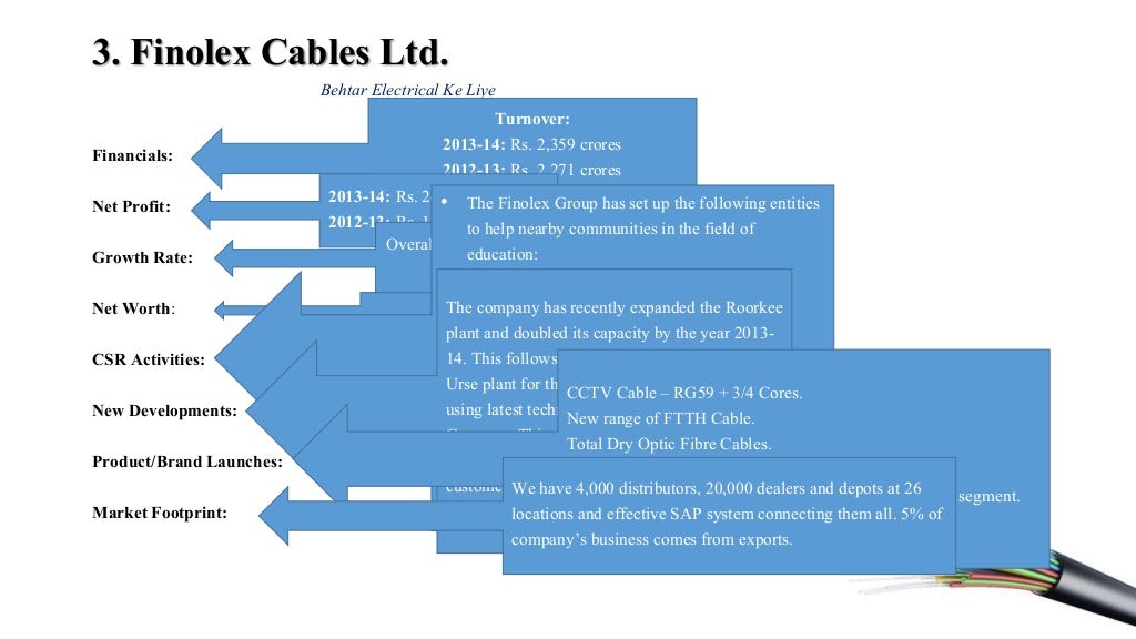Cable Business
