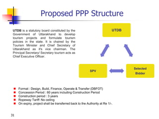 Proposed cable car project, Uttarakhnad, India. | PDF