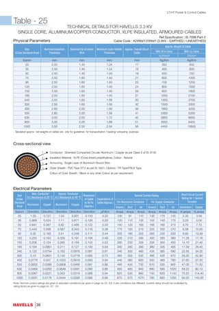 Stranded Compacted Circular Cable catalogue 2016 | PDF