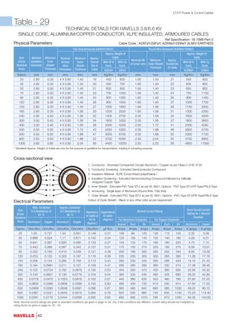 Stranded Compacted Circular Cable catalogue 2016 | PDF