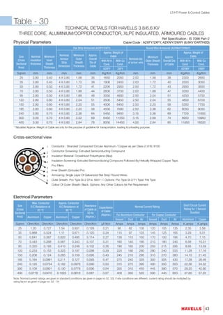 Cable catalogue 2016 | PDF