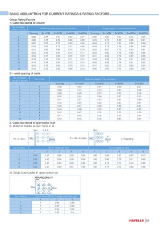 Cable catalogue 2016 | PDF