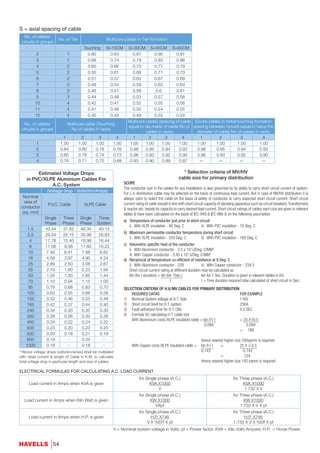 Multi Core Cable Terminals Chart.pdf Cable catalogue 2016 | PDF