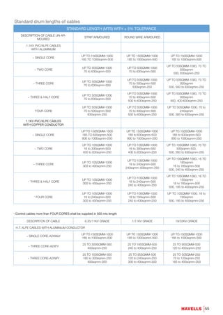 Cable catalogue 2016 | PDF