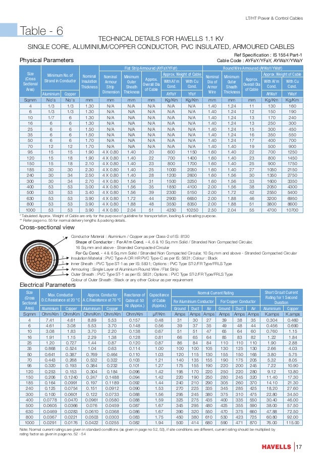 Cable catalogue 2016