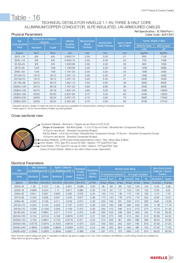 Cable catalogue 2016