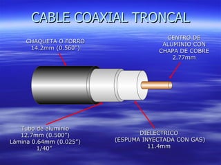 CENTRO DE ALUMINIO CON CHAPA DE COBRE 2.77mm CHAQUETA O FORRO 14.2mm (0.560”) Tubo de aluminio 12.7mm (0.500”) Lámina 0.64mm (0.025”) 1/40”  DIELECTRICO (ESPUMA INYECTADA CON GAS) 11.4mm CABLE COAXIAL TRONCAL 