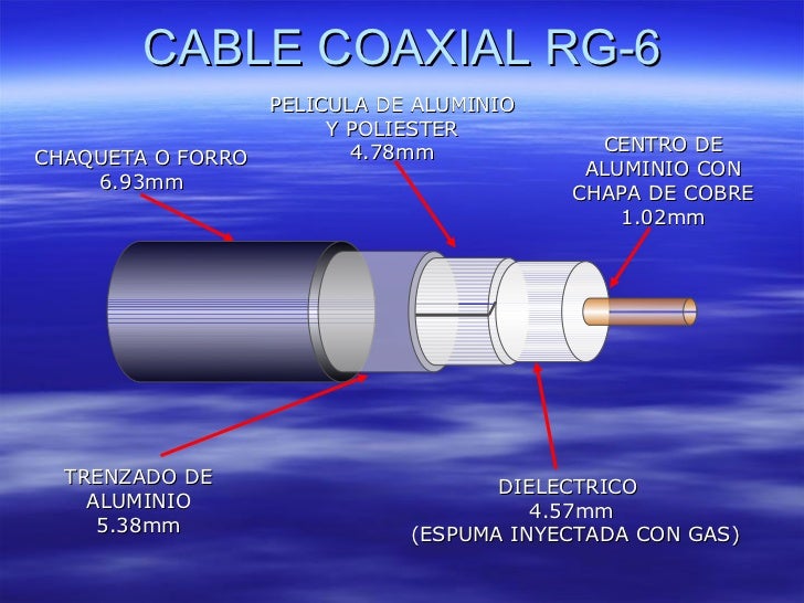 Cable coaxial