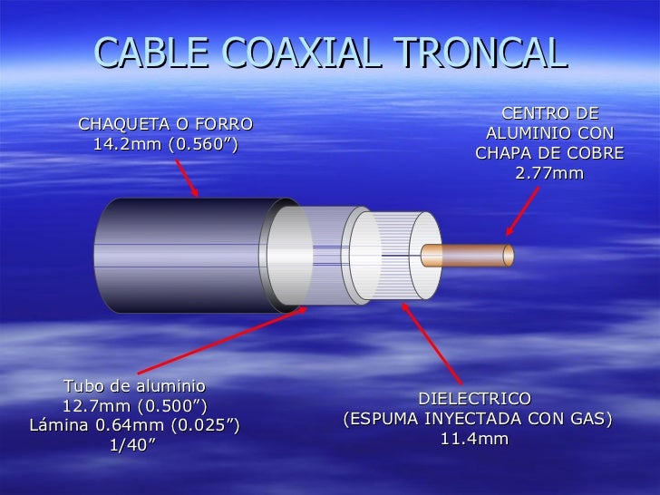 Cable coaxial