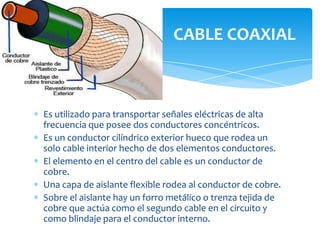 CABLE COAXIAL



Es utilizado para transportar señales eléctricas de alta
frecuencia que posee dos conductores concéntricos.
Es un conductor cilíndrico exterior hueco que rodea un
solo cable interior hecho de dos elementos conductores.
El elemento en el centro del cable es un conductor de
cobre.
Una capa de aislante flexible rodea al conductor de cobre.
Sobre el aislante hay un forro metálico o trenza tejida de
cobre que actúa como el segundo cable en el circuito y
como blindaje para el conductor interno.
 