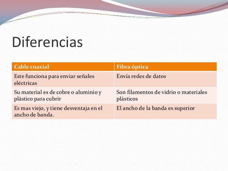 Cable coaxial y fibra optica