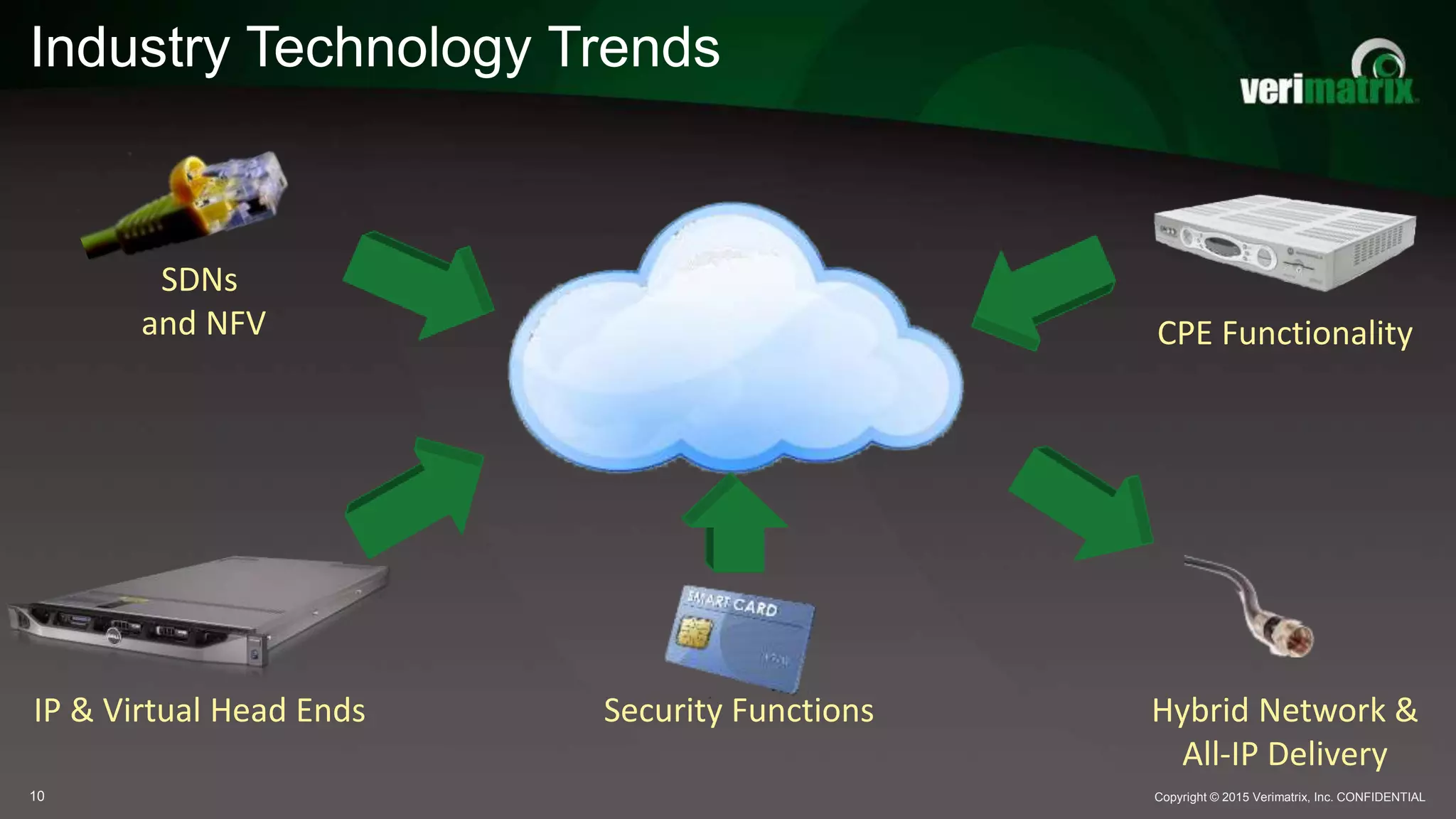 Industry Technology Trends
Copyright © 2015 Verimatrix, Inc. CONFIDENTIAL10
Hybrid Network &
All-IP Delivery
CPE Functionality
Security Functions
SDNs
and NFV
IP & Virtual Head Ends
 
