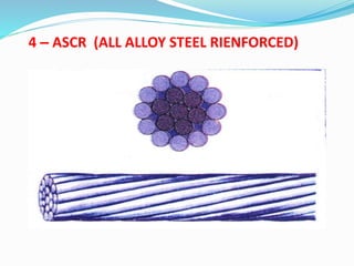 4 – ASCR (ALL ALLOY STEEL RIENFORCED)
 