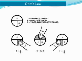Ohm’s Law
 