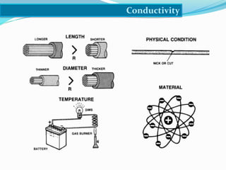 Conductivity
 