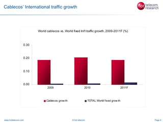 Cablecos’ International traffic growth




                        World cablecos vs. World fixed Int'l traffic growth, 2009-2011F (%)



                 0.30



                 0.20



                 0.10



                 0.00
                               2009                          2010                        2011F



                              Cablecos grow th                   TOTAL World fixed grow th




www.hottelecom.com                               © hot telecom                                   Page 4
 