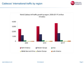 Cablecos’ International traffic by region



                         World Cableco Int'l traffic growth by region, 2009-2011F (million
                                                       minutes)


                 4,000


                 3,000


                 2,000


                 1,000


                     0
                                2009                           2010                  2011F


                           North America            Western Europe       Asia

                           Middle East and Africa   Eastern Europe       Latin America




www.hottelecom.com                                  © hot telecom                            Page 6
 