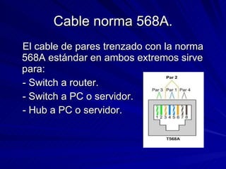 Cable norma 568A. El cable de pares trenzado con la norma 568A estándar en ambos extremos sirve para: - Switch a router. - Switch a PC o servidor. - Hub a PC o servidor. 