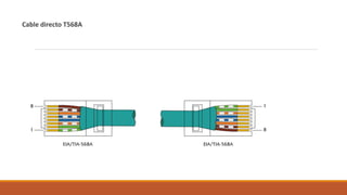 Cable directo T568A
 