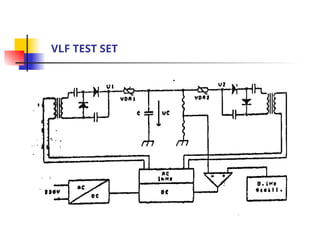 VLF TEST SET
 