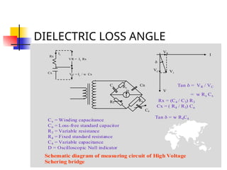 DIELECTRIC LOSS ANGLE
Cx
R3
Cn
C4
R4
Rx
Rx
Cx
I1
VR = I1 Rx
Vc = I1
/ w Cx
I
V
V1
VR
VC

Tan  = VR / VC
= w Rx Cx
Rx = (C4 / C3) R3
Cx = ( R4 / R3) Cn
Tan  = w R4C4
Cx = Winding capacitance
Cn = Loss-free standard capacitor
R3 = Variable resistance
R4 = Fixed standard resistance
C4 = Variable capacitance
D = Oscilloscopic Null indicator
D
Schematic diagram of measuring circuit of High Voltage
Schering bridge
 