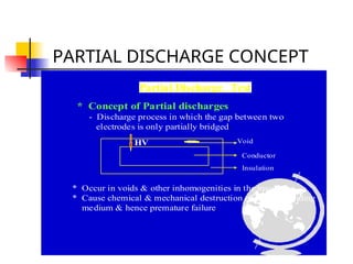 PARTIAL DISCHARGE CONCEPT
Partial Discharge Test
* Concept of Partial discharges
- Discharge process in which the gap between two
electrodes is only partially bridged.
HV Void
Conductor
Insulation
* Occur in voids & other inhomogenities in the insulation.
* Cause chemical & mechanical destruction of the surrounding
medium & hence premature failure.
 