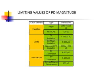 LIMITING VALUES OF PD MAGNITUDE
 