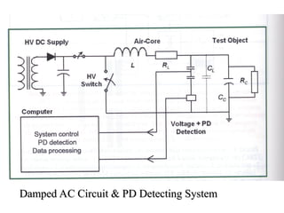 Damped AC Circuit & PD Detecting System
Damped AC Circuit & PD Detecting System
 