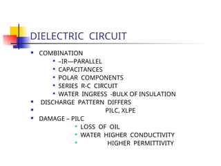 DIELECTRIC CIRCUIT
 COMBINATION

–IR—PARALLEL

CAPACITANCES

POLAR COMPONENTS

SERIES R-C CIRCUIT

WATER INGRESS -BULK OF INSULATION
 DISCHARGE PATTERN DIFFERS
 PILC, XLPE
 DAMAGE – PILC

LOSS OF OIL

WATER HIGHER CONDUCTIVITY

HIGHER PERMITTIVITY
 
