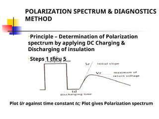 POLARIZATION SPECTRUM & DIAGNOSTICS
METHOD
•Principle – Determination of Polarization
spectrum by applying DC Charging &
Discharging of insulation
•Steps 1 thru 5
Plot Ur against time constant tc; Plot gives Polarization spectrum
 