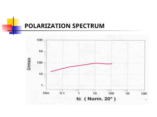 POLARIZATION SPECTRUM
 