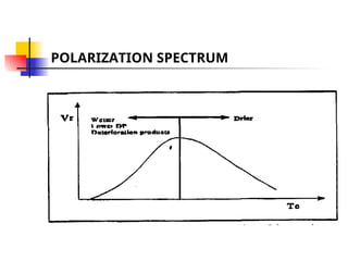 POLARIZATION SPECTRUM
 